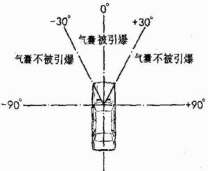“安全氣囊”不安全 本田汽車氣囊成殺人兇器？