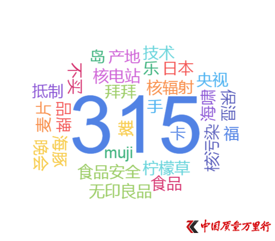 圖4：2小時內(nèi)無印良品相關(guān)詞云