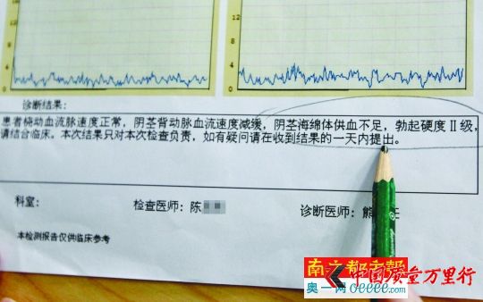 暗訪男科醫院套路:美女醫護微信約檢查 檢測往重里說