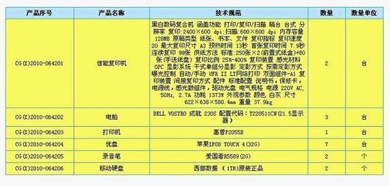 iTouch4屈尊當U盤印證權力夾帶的可怕(圖)
