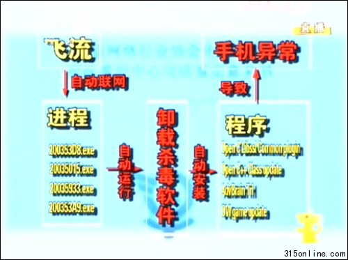 ҕ3.15عW(wng)cw(lin)ֿӺ֙C(j)Ñ