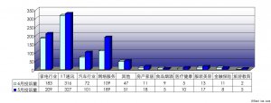 中國質量萬里行2011年6月投訴統計報告
