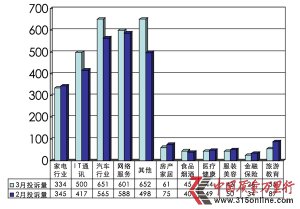 wͶV315-20123ͶVy(tng)Ӌ(j)(bo)