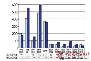 2012年6月投訴統計分析報告