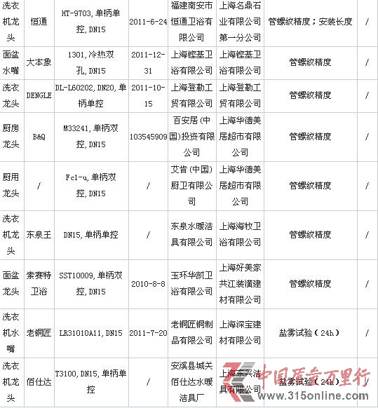2012年水嘴質量監(jiān)督抽查不合格產品3