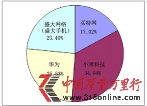 盤點2012年度全國十大消費熱點投訴