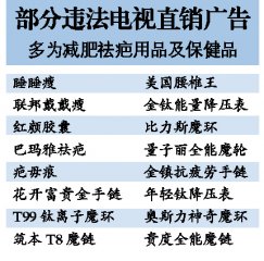 紅顏膠囊等減肥祛疤產品廣告嚴重違法 遭公開譴責