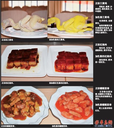 對比圖片