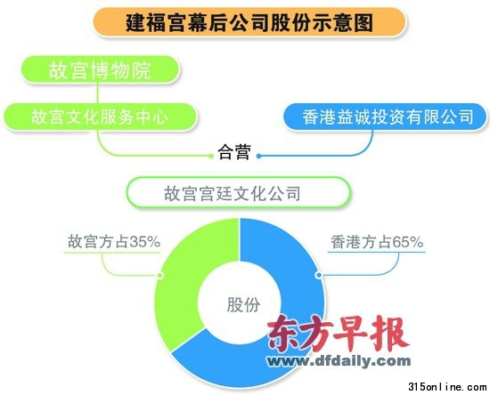 Ӣʵʢ硱 \I˾əʌmռ35%ɼt ƈD