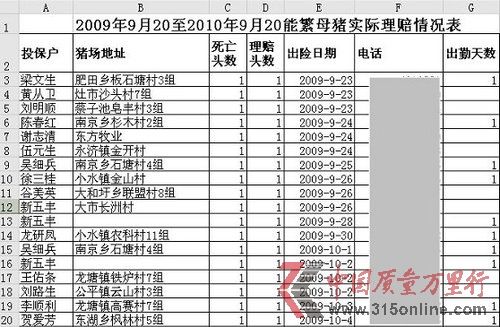 中華財險冒領農險補貼8945萬元 疑助推肉價