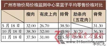 豬肉批發(fā)價(jià)連跌市民無感覺:只因零售商不愿降價(jià)
