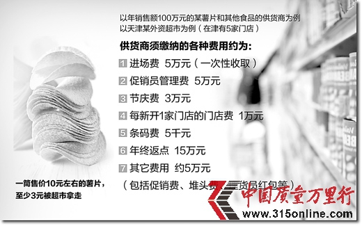 媒體關注超市亂收費：一筒薯片六成利潤被拿走