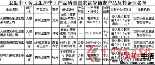 質檢總局：4品牌衛生巾不合格 真芳雅格上黑榜