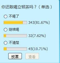 8成網友表示不再喝立頓 吳裕泰被指回避責任