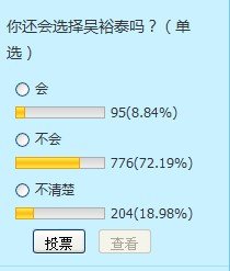 8成網友表示不再喝立頓 吳裕泰被指回避責任