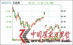 稱(chēng)為消除消費(fèi)者疑慮 又指是“新舊標(biāo)準(zhǔn)”掐架 稱(chēng)為消除消費(fèi)者疑慮 又指是“新舊標(biāo)準(zhǔn)”掐架