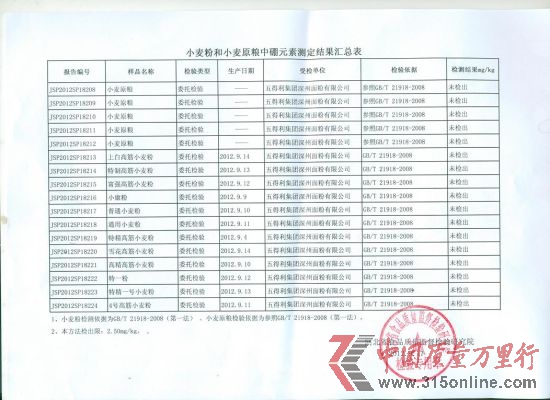 上圖檢驗(yàn)報(bào)告由五得利公司提供