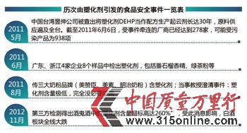 白酒塑化劑危機拖延17個月：管理存漏洞