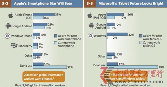 報告稱微軟未失核心用戶 Surface潛在用戶達2億