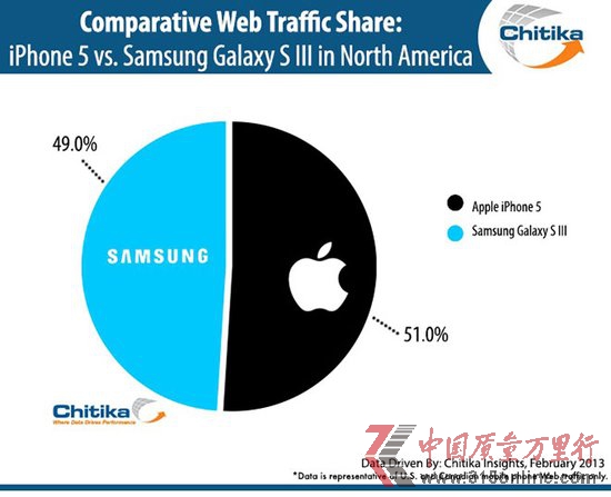 оQiPhone5cGalaxy S3W(wng)jஔ