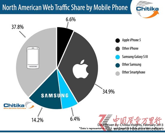 оQiPhone5cGalaxy S3W(wng)jஔ