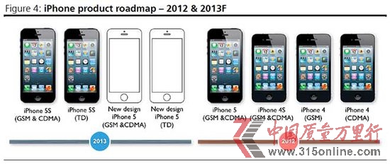 Q(chng)iPhone 5Sr(ji)C(j)6°l(f) 