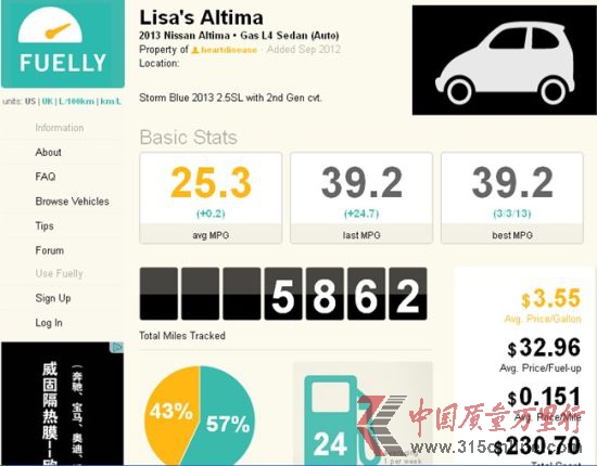 ôWHonva(挍B. Chan)f2013 ծaAltima 2.5SL(˼gײ)5412Ӣ24ͣЅ^͸·{82%18%ͺĞ44.2mpg(5.35/ٹ)ƽͺ26.4mpg(_8.95/ٹ)