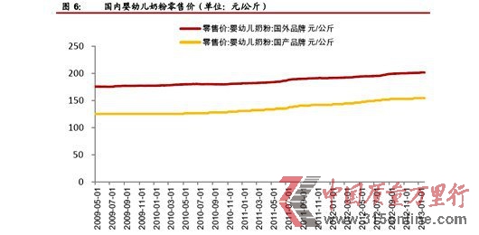 財經(jīng)觀察：奶粉大變局 國產(chǎn)奶粉能否獲利？