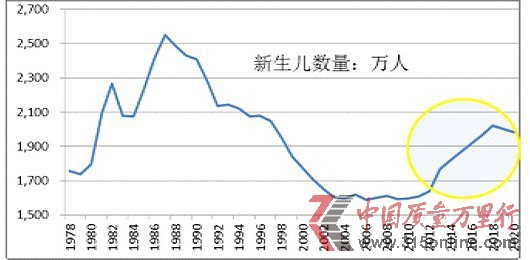 財經(jīng)觀察：奶粉大變局 國產(chǎn)奶粉能否獲利？