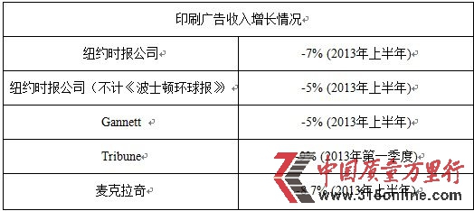 《紐約時報》轉型：原地奔跑求出路