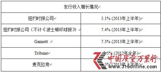 《紐約時報》轉型：原地奔跑求出路