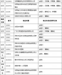 部分中藥飲片存在染色問題 食藥監總局嚴厲查處
