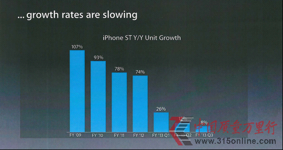 蘋果內部幻燈片披露推大屏iPhone 6的原因